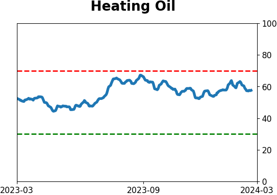 Daily Report : TradingEdge Weekly for Mar 1 - New records, sustained momentum, commodity concerns