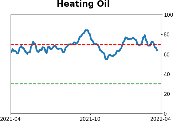 Daily Report : Still waiting for the market environment to turn healthy