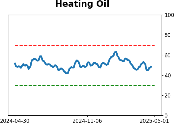 Daily Report : The Copper/Gold Ratio offer surprising clues for a variety of markets