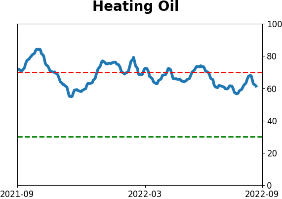 Daily Report : Why the failed breadth thrust is not necessarily bad