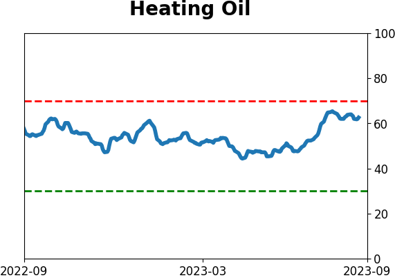 Daily Report : Energy investors are showing the opposite of panic
