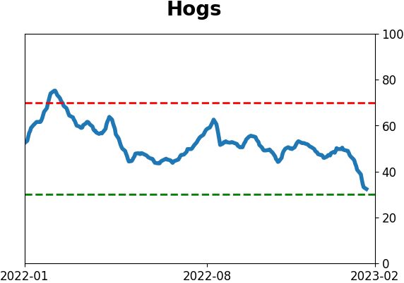 Daily Report : The S&P has soared since October but gold has done even better