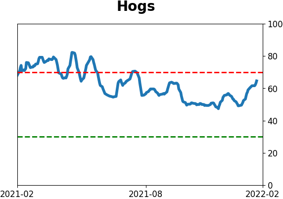 Daily Report : A historic shift toward Defensive and Value stocks