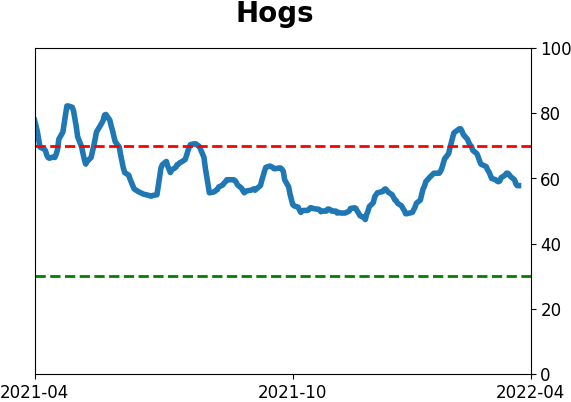Daily Report : Still waiting for the market environment to turn healthy