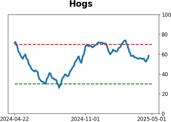 Daily Report : The Copper/Gold Ratio offer surprising clues for a variety of markets