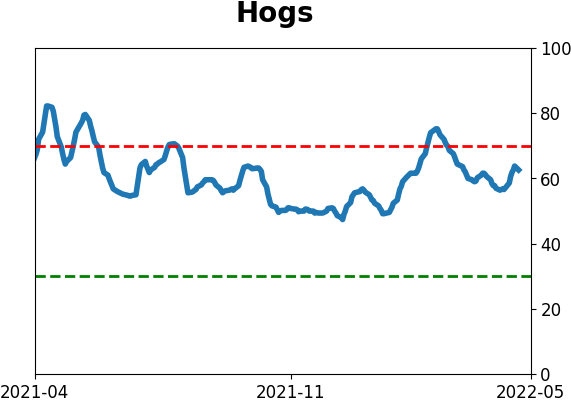 Daily Report : The Big Money has left the stock market