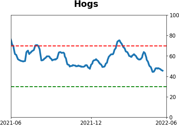 Daily Report : If this is a bear market...