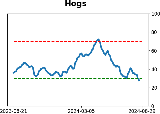 Daily Report : The S&P's v-shaped bottom