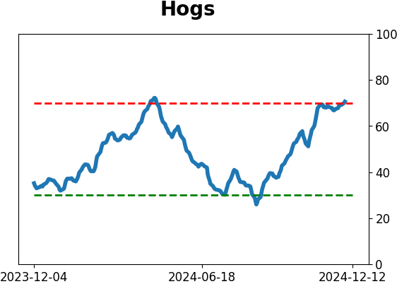 Daily Report : Its time to pay close attention to silver