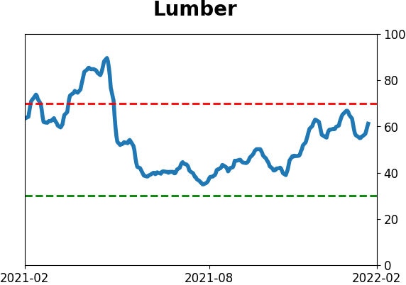Daily Report : A historic shift toward Defensive and Value stocks