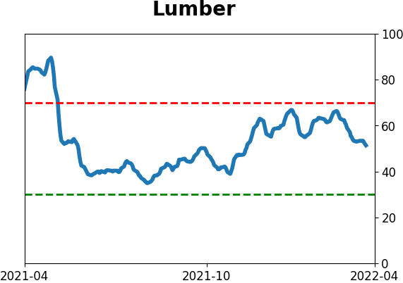 Daily Report : Still waiting for the market environment to turn healthy