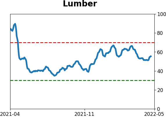 Daily Report : The Big Money has left the stock market
