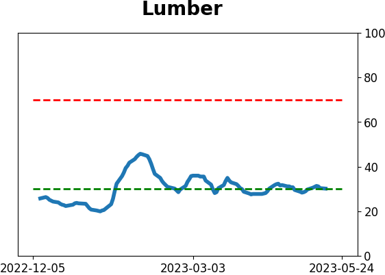 Daily Report : Its time to pay close attention to silver