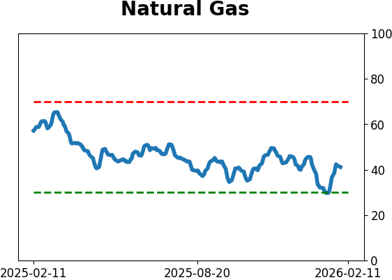 Daily Report : The Energy sector triggered a breadth thrust