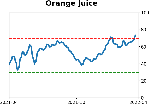 Daily Report : Still waiting for the market environment to turn healthy