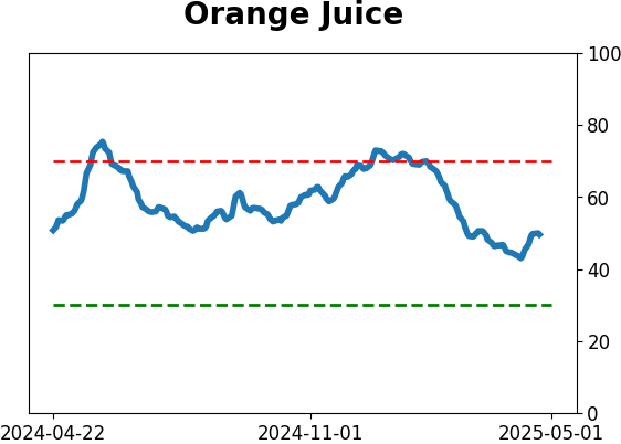 Daily Report : The Copper/Gold Ratio offer surprising clues for a variety of markets