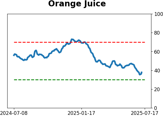 Daily Report : A sell signal that isn't