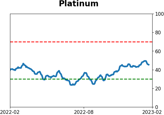 Daily Report : The S&P has soared since October but gold has done even better