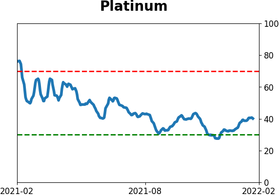 Daily Report : A historic shift toward Defensive and Value stocks