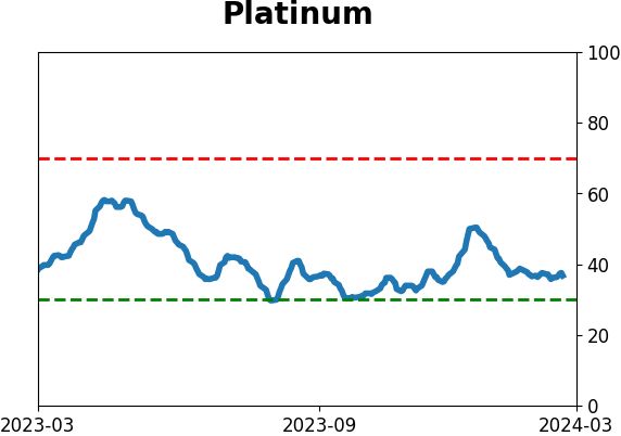 Daily Report : TradingEdge Weekly for Mar 1 - New records, sustained momentum, commodity concerns