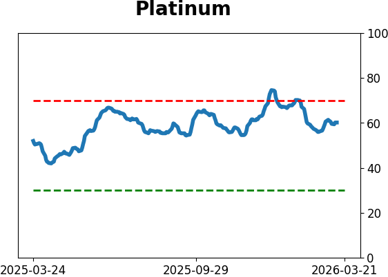 Daily Report : Market Breadth Signals and VIX Pulses