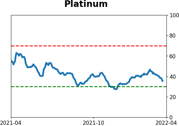 Daily Report : Still waiting for the market environment to turn healthy