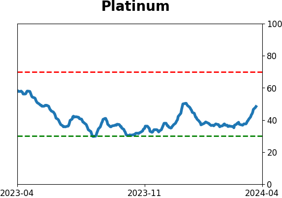 Daily Report : An uninterrupted selling cluster