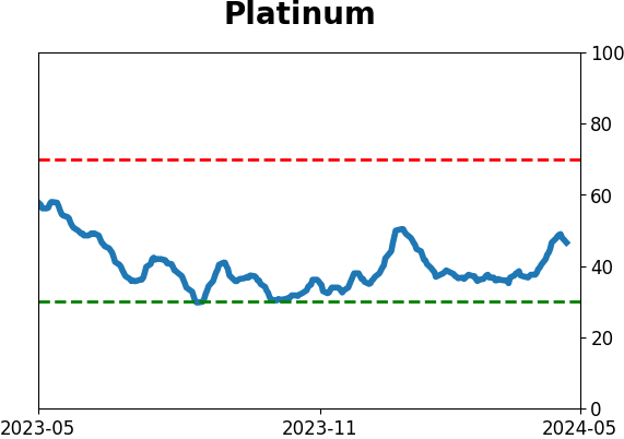 Daily Report : Investors suffer the first real pullback in months
