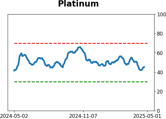 Daily Report : The Copper/Gold Ratio offer surprising clues for a variety of markets