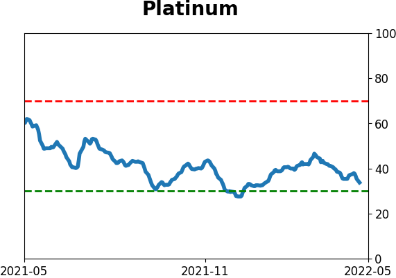 Daily Report : The Big Money has left the stock market