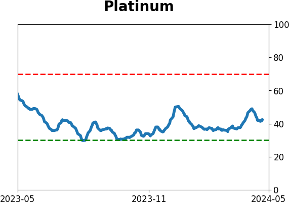 Daily Report : TradingEdge Weekly for May 3 - Volatility and inflation picking up, losing a winning streak, high-yield reversal