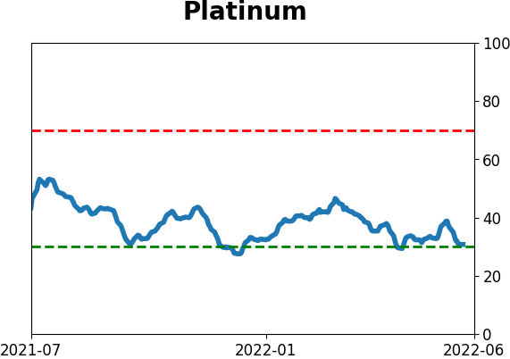 Daily Report : Record bets against stocks by small options traders