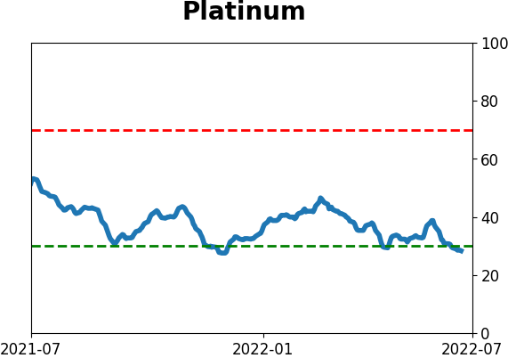 Daily Report : TradingEdge Weekly for Jul 1 - A historically volatile stretch, signs of a washout, a summer interlude