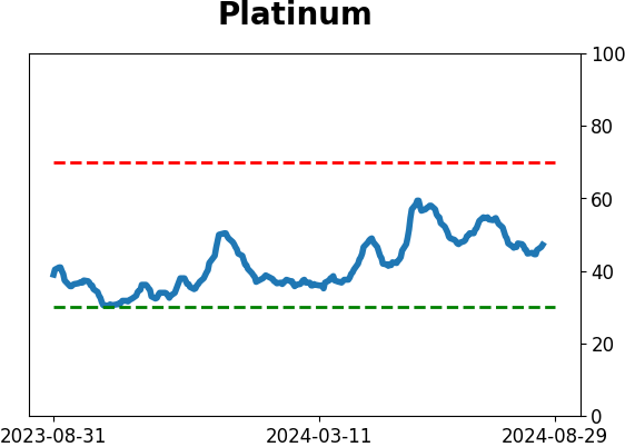 Daily Report : The S&P's v-shaped bottom