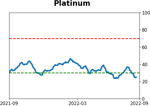 Daily Report : Why the failed breadth thrust is not necessarily bad