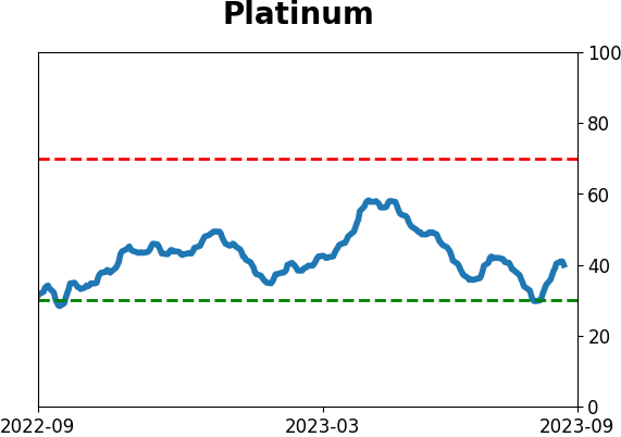 Daily Report : Energy investors are showing the opposite of panic