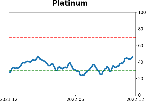 Daily Report : TradingEdge Weekly for Dec 2 - Drastically improving trends worldwide, stumbling dollar, seasonal tailwinds