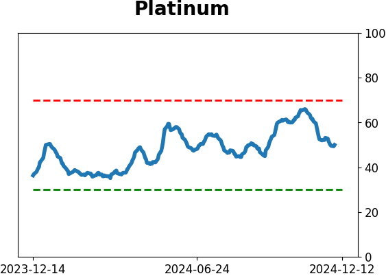 Daily Report : Its time to pay close attention to silver