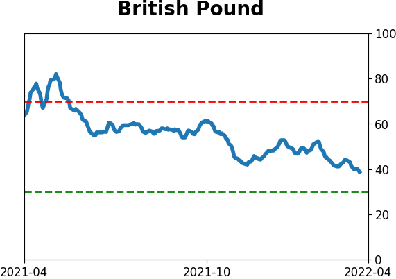 Daily Report : Still waiting for the market environment to turn healthy