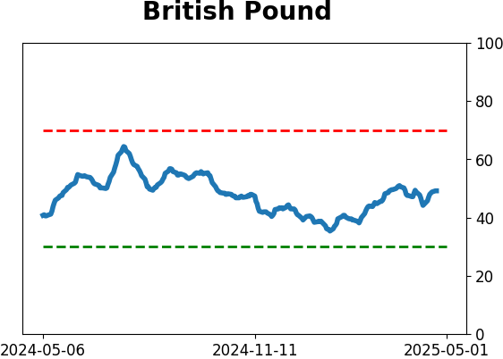 Daily Report : The Copper/Gold Ratio offer surprising clues for a variety of markets