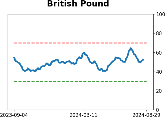 Daily Report : The S&P's v-shaped bottom