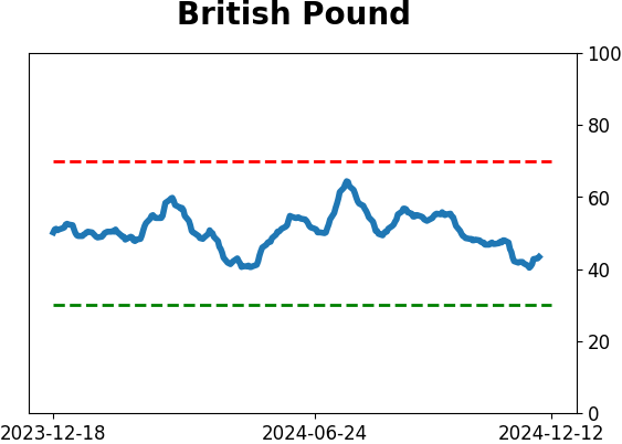 Daily Report : Its time to pay close attention to silver