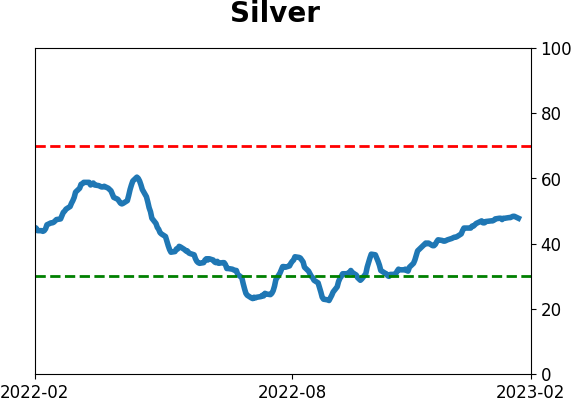 Daily Report : The S&P has soared since October but gold has done even better