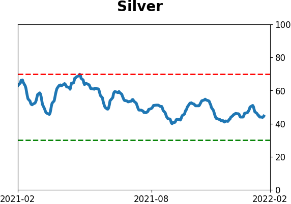Daily Report : A historic shift toward Defensive and Value stocks