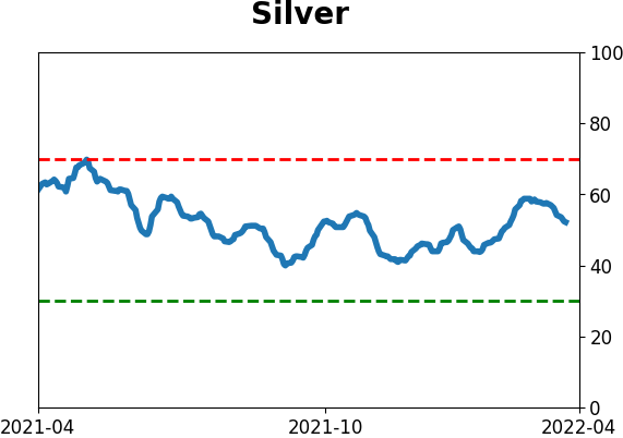 Daily Report : Still waiting for the market environment to turn healthy