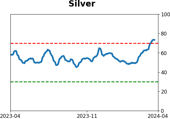 Daily Report : An uninterrupted selling cluster