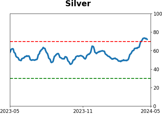 Daily Report : Investors suffer the first real pullback in months