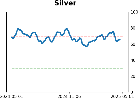 Daily Report : The Copper/Gold Ratio offer surprising clues for a variety of markets