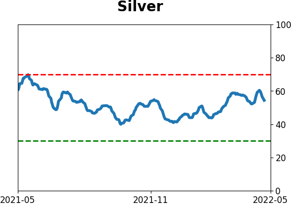 Daily Report : The Big Money has left the stock market