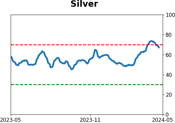 Daily Report : TradingEdge Weekly for May 3 - Volatility and inflation picking up, losing a winning streak, high-yield reversal